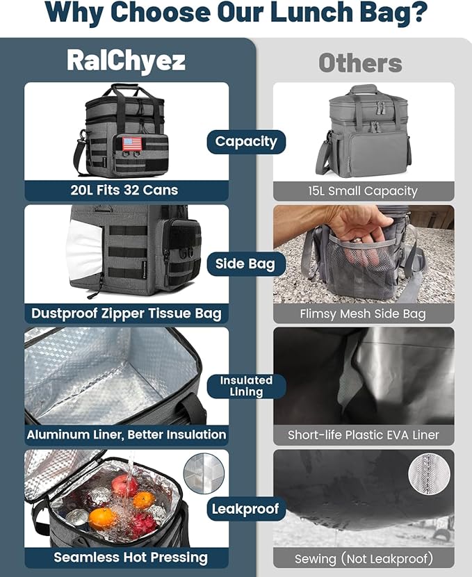 RalChyez Tactical Lunch Bag, 20L Large Heavy Duty Double Deck Insulated Lunch Box Leakproof Expandable Tote Cooler with Shoulder Strap for Adult Men Women Work Fishing Picnic Travel Gray