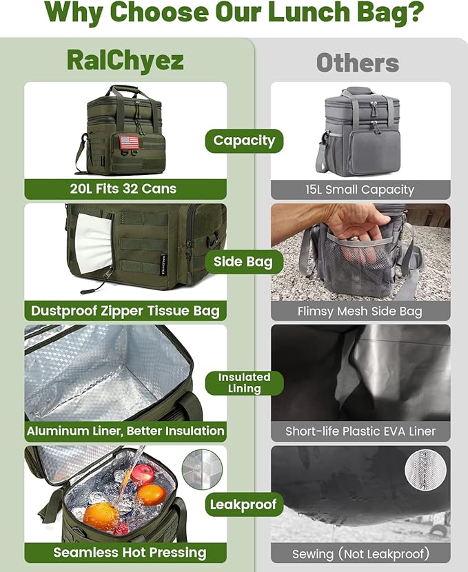 RalChyez Tactical Lunch Bag, 20L Large Heavy Duty Double Deck Insulated Lunch Box Leakproof Expandable Tote Cooler with Shoulder Strap for Adult Men Women Work Fishing Picnic Travel Green