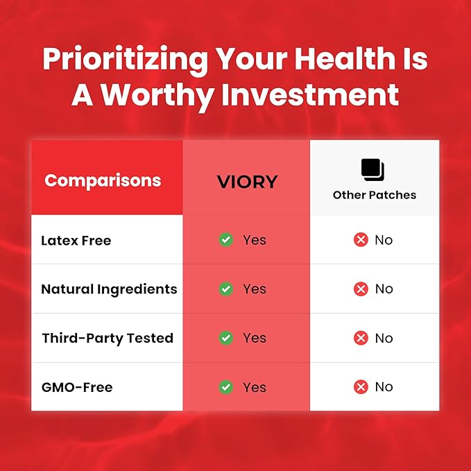 VIORY GLP-1 Patches for Women & Men | GLP1 Patch with Berberine, L-Glutamine, Garcinia Cambogia, Resveratrol | 60 Days Supply