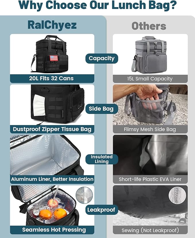 RalChyez Tactical Lunch Box, 20L Large Heavy Duty Double Deck Insulated Lunch Bag Leakproof Expandable Tote Cooler with Shoulder Strap for Adult Men Women Work Fishing Picnic Travel Black