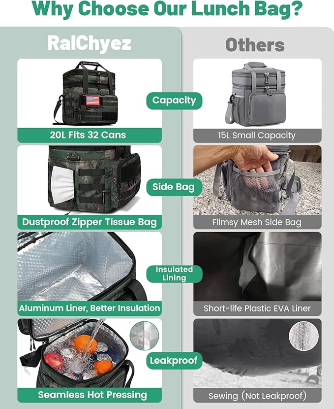 RalChyez Tactical Lunch Bag, 20L Large Heavy Duty Double Deck Insulated Lunch Box Leakproof Expandable Tote Cooler with Shoulder Strap for Adult Men Women Work Fishing Picnic Travel Acu Camo