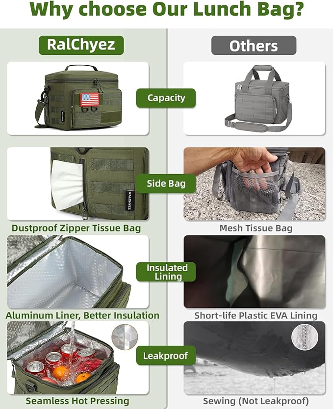 RalChyez Tactical Lunch Box, 13L Large Insulated Lunch Bag MOLLE Webbing Leakproof Thermal Cooler with Shoulder Strap Lunch Pail for Adult Men Women Office Work Camping Picnic Travel Green