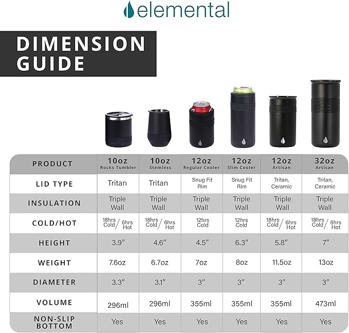 Elemental Artisan Insulated Tumbler, Triple Wall Coffee Travel Tumbler, Reusable Stainless Steel with Ceramic Lid, Thermal Coffee Cups for Hot (6 Hrs) & Cold (18 Hrs) 16oz - Matte White