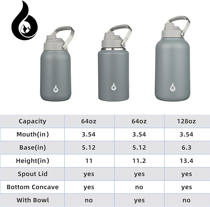 BJPKPK 64oz Insulated Water Bottles, Dishwasher Safe Half gallon Water Bottle with Metal Handle, BPA Free Spout Lid & Detachable Bowl, Large Stainless Steel Jugs, Grey