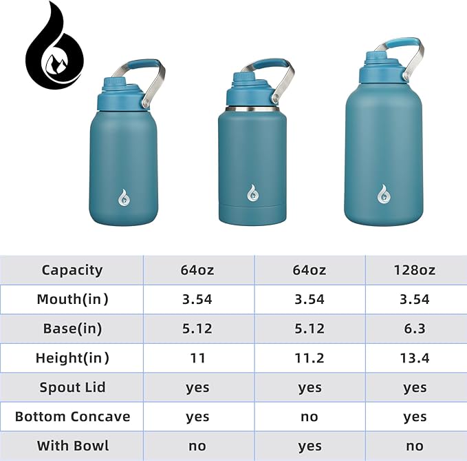 BJPKPK 64oz Insulated Water Bottles, Dishwasher Safe Half gallon Water Bottle with Metal Handle, BPA Free Spout Lid & Detachable Bowl, Large Stainless Steel Jugs, Navy Blue