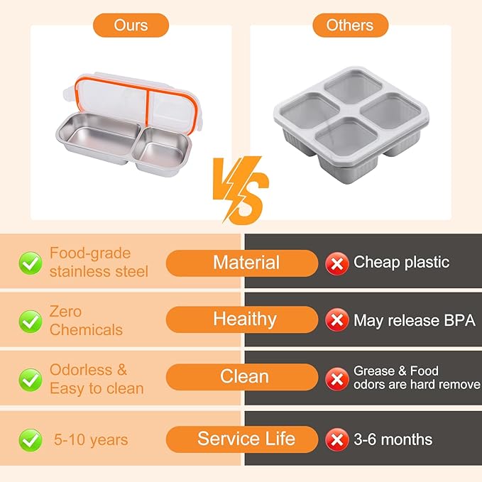 Stainless Steel Snack Containers with Lids, Reusable Condiment Storage Box, Divided Food Storage for School, Home, Travel, Multiple Compartment Leak-Proof Box (‎2 Compartment)