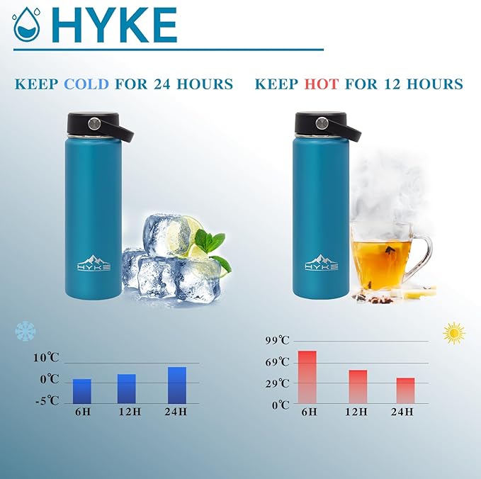 24oz Insulated Water Bottle–Vacuum Stainless Steel Bottle with Straw, Spout, Handle, 3 Lids–Leak Proof, BPA Free, Fits Cup Holders–Metal Thermos for Hiking, Gym, Car, Bike （Light Blue）