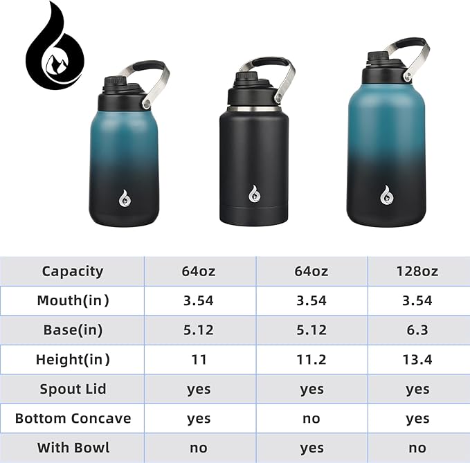 BJPKPK 1 Gallon Water Bottle Insulated, Dishwasher Safe 128oz Large Water Jug with Metal Handle & BPA Free Spout Lid, Stainless Steel Metal Thermo for Gym, Sports & Hiking, Blue Black
