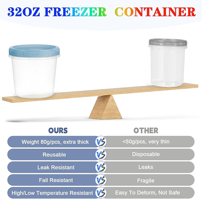 6pcs 32 oz Plastic Containers with Screw Top Lids, Reusable Clear Food Storage Containers with Pen and Brush, Leakproof Freezer Soup Containers, Microwave & Dishwasher Safe