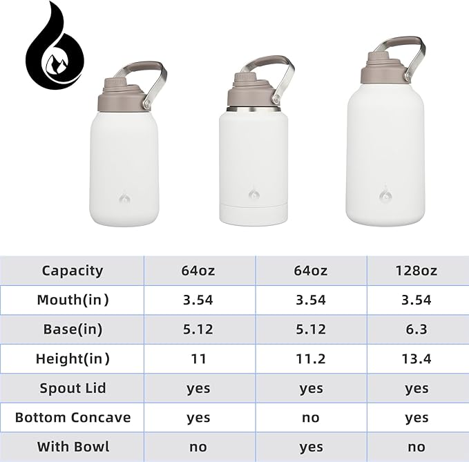 BJPKPK 64oz Insulated Water Bottles, Dishwasher Safe Half gallon Water Bottle with Metal Handle, BPA Free Spout Lid & Detachable Bowl, Large Stainless Steel Jugs, Milky White