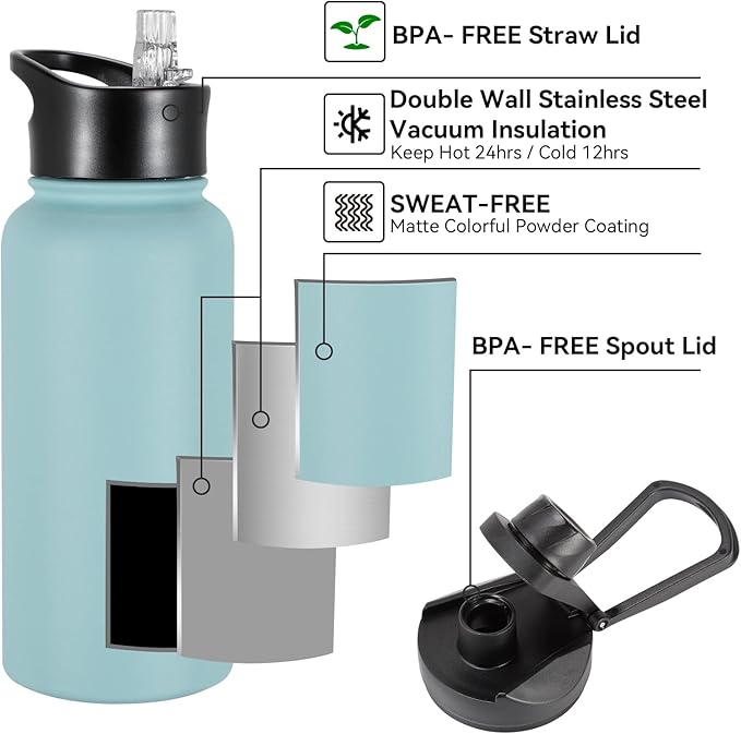 32 oz Insulated Water Bottle Bulk 8 Pack, Stainless Steel Sports Water Bottles with Straw Lid & Wide Mouth Lids, Double Walled Vacuum, Leak Proof, Turquoise Blue