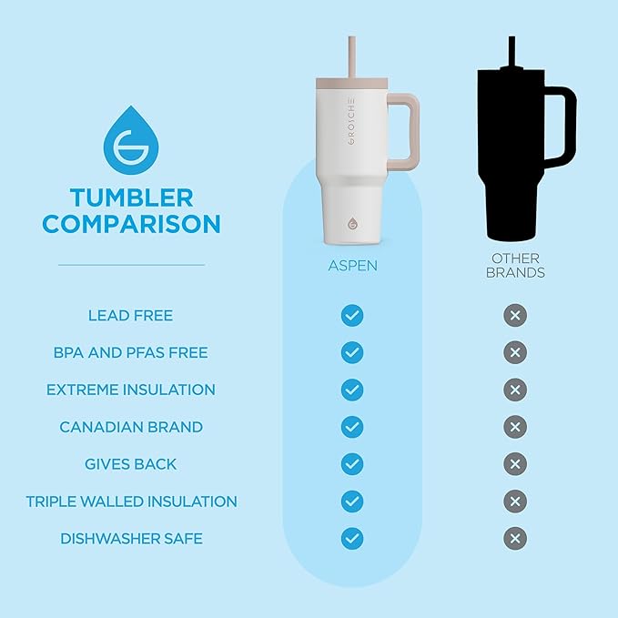 GROSCHE ASPEN 32 oz Tumbler with Handle and Straw. Extreme Insulation, Classy Design, Built to Last Insulated Stainless Steel Tumbler with Handle, Lid and Straw - Frost White