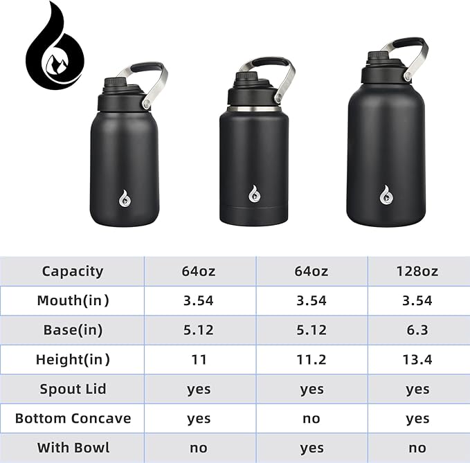 BJPKPK 64oz Insulated Water Bottles, Dishwasher Safe Half gallon Water Bottle with Metal Handle, BPA Free Spout Lid & Detachable Bowl, Large Stainless Steel Jugs, Black