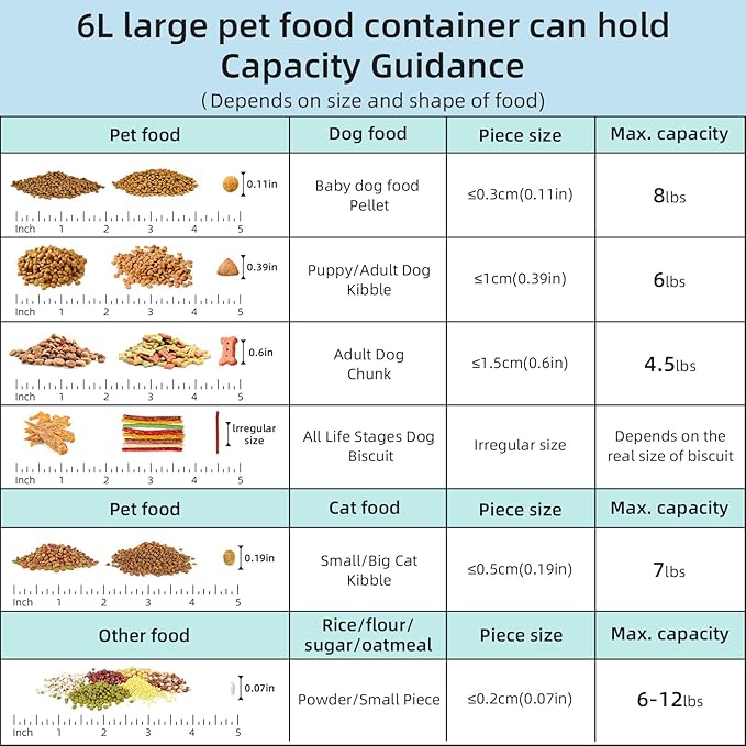 6 lbs Airtight Dog Cat Food Storage Container and Dog Treat Containers BPA-Free, PET Clear Stackable Pet Storage Bin, 1-Cup Scoop, 1-Sponge cleaning brush, Pop Top, With handle, Easy Mobility-Medium