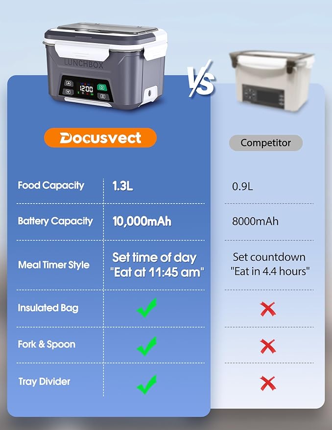 Rechargeable Heated Lunch Box for Men, 1.3L Cordless Electric Lunch Box for Adults with Scheduled Heating, Portable Food Warmer with Large Bag, Cutlery, Removable Divider