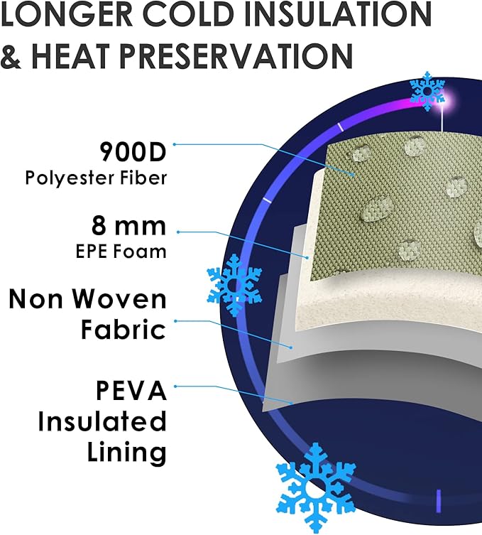 TACTICISM Tactical Lunch Box for Men, 12L MOLLE Lunch Bag Adult, Up to 8 Hours Insulated Lunchbox, Large Durable Leakproof Cooler with Detachable Water Bottle Pouch, for Work Camping Fishing, Green