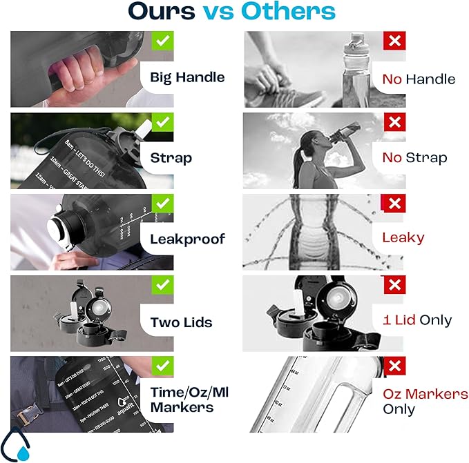 AQUAFIT Half Gallon Water Bottle with Time Marker - Straw & Chug Lid - BPA Free Gym Water Bottle with Straw - Big Gallon Jug (Aqua, 64 oz - 2 Lids)