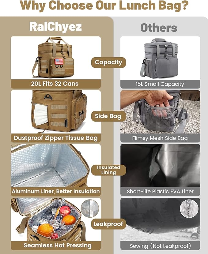 RalChyez Tactical Lunch Bag, 20L Large Heavy Duty Double Deck Insulated Lunch Box Leakproof Expandable Tote Cooler with Shoulder Strap for Adult Men Women Work Fishing Picnic Travel Tan