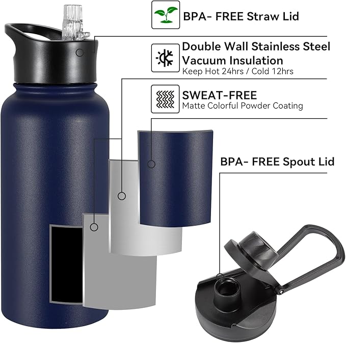 32 oz Insulated Water Bottle Bulk 8 Pack, Stainless Steel Sports Water Bottles with Straw Lid & Wide Mouth Lids, Double Walled Vacuum, Leak Proof, Blue