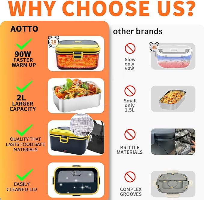 Aotto Electric Lunch Box 2L, 90W Fast Heating (12V/24V/110V) Heated Portable Food Warmer for Car/Truck/Office – Stainless Steel Container, Insulated Carry Bag – Ideal for Adults, Men, Women, Blue