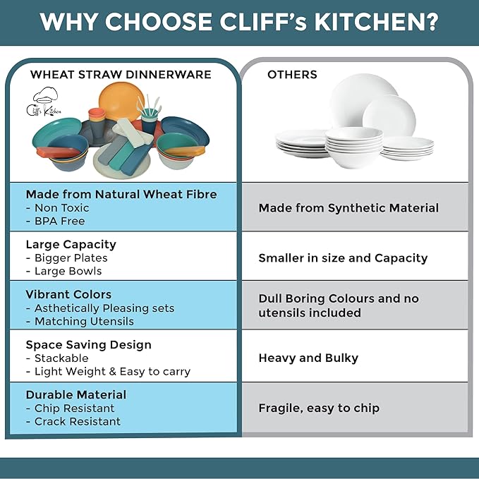 48 Pcs Wheat Straw Dinnerware Sets for 6- Unbreakable Dinnerware Set with Large Plates, Bowls and Cups-BPA Free, Lightweight, Microwave Safe Wheat Straw Plates and Bowls Sets, RV Camping Dishes