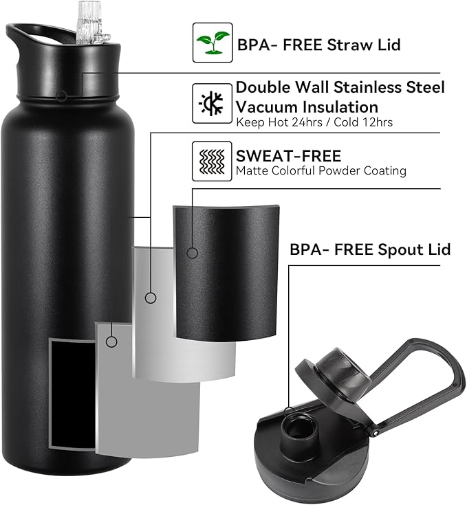 40 oz Insulated Water Bottle with Straw, Stainless Steel Sports Water Bottles with 2 Lids (Straw and Wide Mouth lid), Double Wall Vacuum, Leakproof, BPA-Free, Black