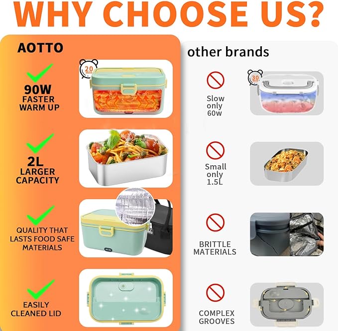 Aotto Electric Lunch Box 2L, 90W Fast Heating (12V/24V/110V) Heated Portable Food Warmer for Car/Truck/Office – Stainless Steel Container, Insulated Carry Bag – Ideal for Adults, Men, Women, Green