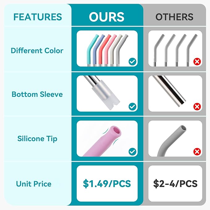 20 oz Straight Metal Straws with Silicone Tip for 20 oz Tumbler, Stainless Steel Reusable Drinking Metal Straw for YETI, STANLEY, US Acrylio, BJPKPK, Simple Modern and so on