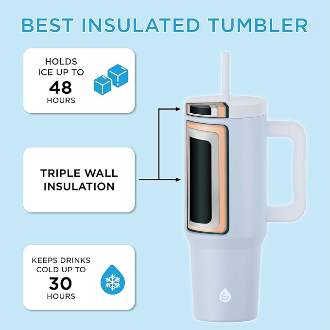 GROSCHE ASPEN 40 oz tumbler with handle and straw. Extreme insulation, classy design, built to last insulated stainless steel tumbler with handle, lid and straw - SLATE BLUE