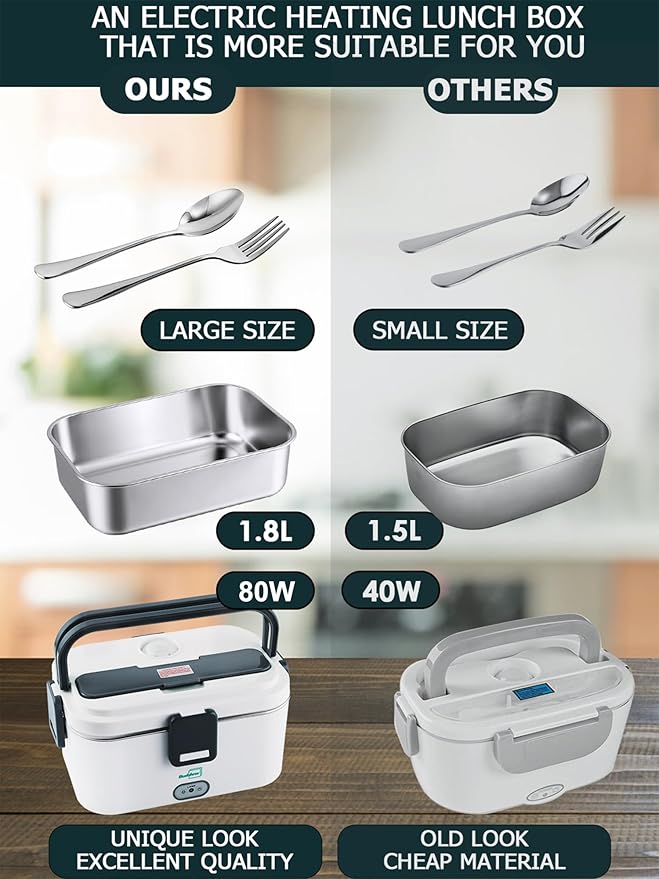 Buddew Electric Lunch Box for Adults, 80W Heated Lunch Box 1.8L Stainless Steel Portable Food Warmer,12/24/110V Lonchera Electrica Portatil for Travel & Work, Loncheras para Hombres de Trabajo(Gray)