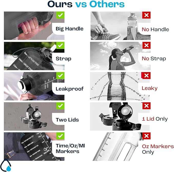 AQUAFIT Half Gallon Water Bottle with Time Marker - Straw & Chug Lid - BPA Free Gym Water Bottle with Straw - Big Gallon Jug (Gray, 64 oz - 2 Lids)