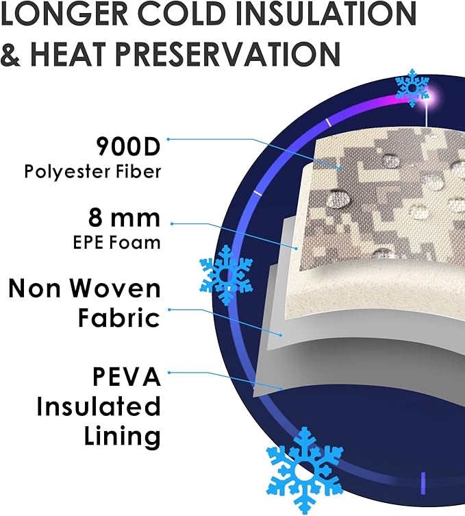 TACTICISM Tactical Lunch Box for Men, 12L MOLLE Lunch Bag Adult, Up to 8 Hours Insulated lunchbox, Large Durable Leakproof Cooler with Detachable Water Bottle Pouch, for Work Camping, ACU Camo