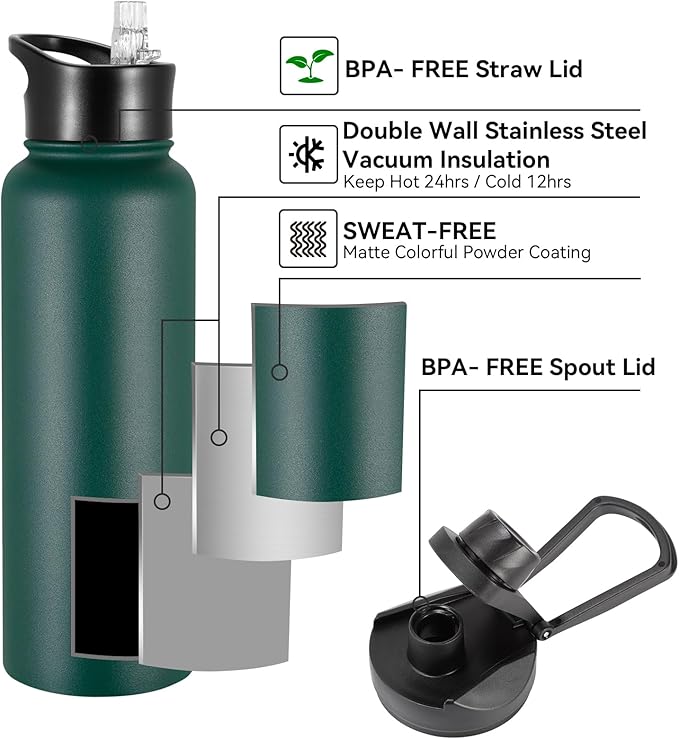 40 oz Insulated Water Bottle with Straw, Stainless Steel Sports Water Bottles with 2 Lids (Straw and Wide Mouth lid), Double Wall Vacuum, Leakproof, BPA-Free, Dark Green