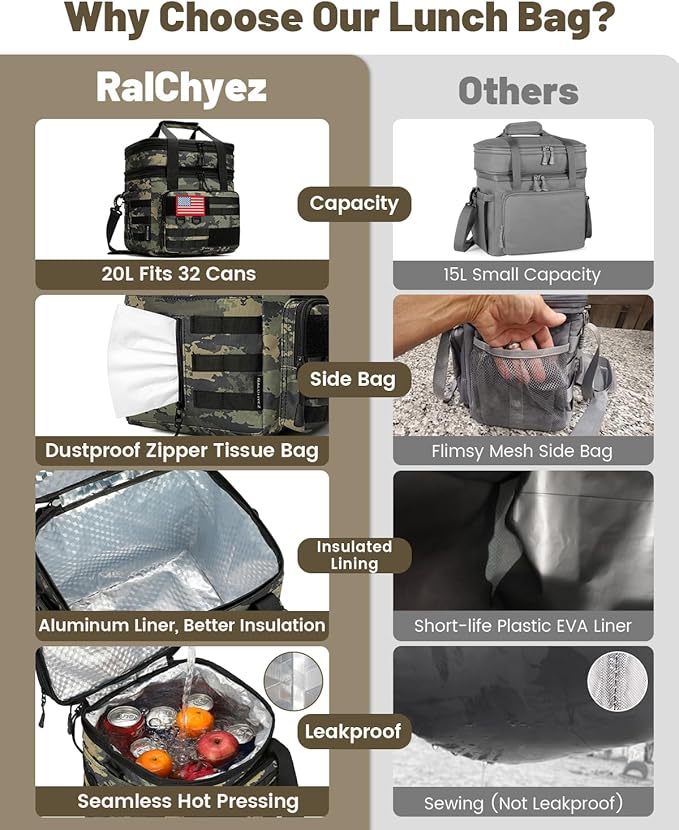 RalChyez Tactical Lunch Bag, 20L Large Heavy Duty Double Deck Insulated Lunch Box Leakproof Expandable Tote Cooler with Shoulder Strap for Adult Men Women Work Fishing Picnic Travel Ocp Camo