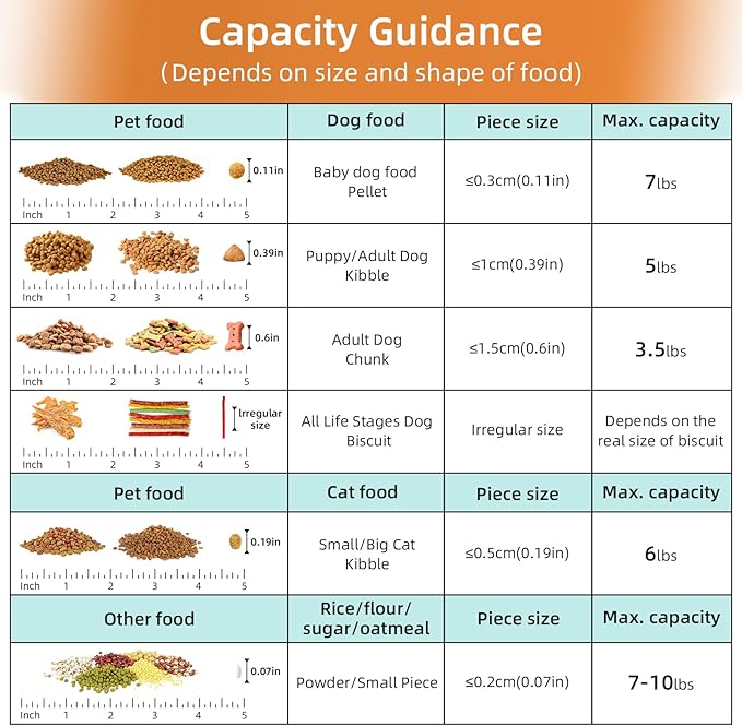5-7Lbs Dog Cat Storage Container with Airtight Lids, With Locking Lids Plastic Bin PBA-Free for Pet food, Rice, Rice, Oatmeal, Bird Seeds, Flour, Dried Fruits, Easy to Carry and Clean-Cool Blue
