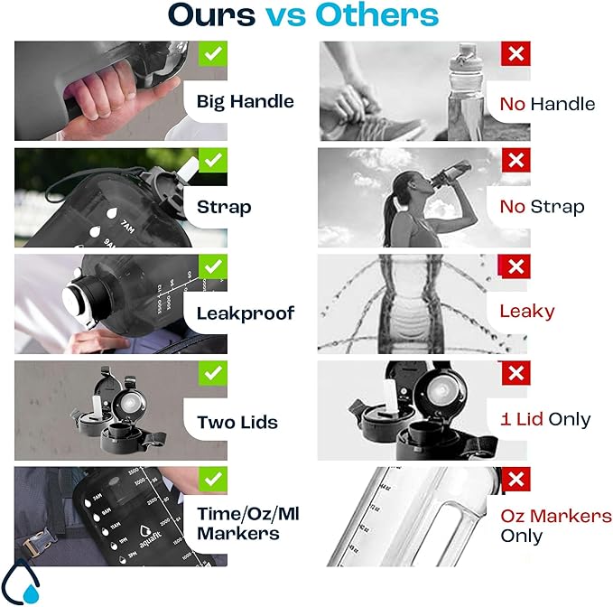 AQUAFIT 1 Gallon Water Bottle with Time Marker - Straw & Chug Lid - BPA Free Gym Water Bottle with Straw - Big Gallon Jug (Galaxy, 128 oz - 2 Lids)