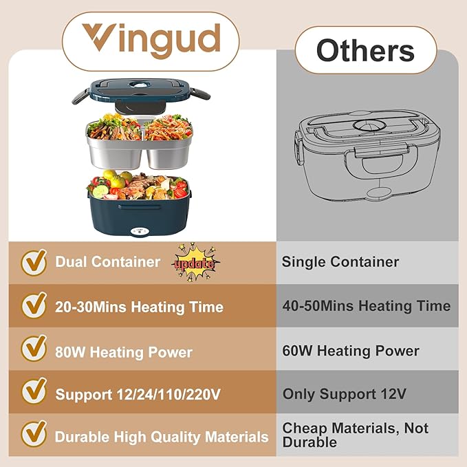 Vingud Electric Lunch Box, Heated Lunch Box for Adults with 2 Stainless Steel Container, 1.5L Portable 80W Food Warmer Lunch Boxes for Car/Truck/Work/Home