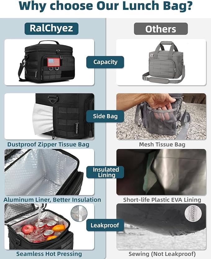 RalChyez Tactical Lunch Box, 13L Large Insulated Lunch Bag MOLLE Webbing Leakproof Thermal Cooler with Shoulder Strap Lunch Pail for Adult Men Women Office Work Camping Picnic Travel Black