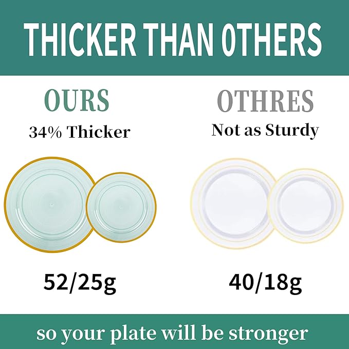 120PCS Green Plastic Plates with Gold Rim, Heavy Duty Disposable Plate, Fancy and Elegant Circular Ribbed 60 Dinner and Dessert Plates for Party, Weddings