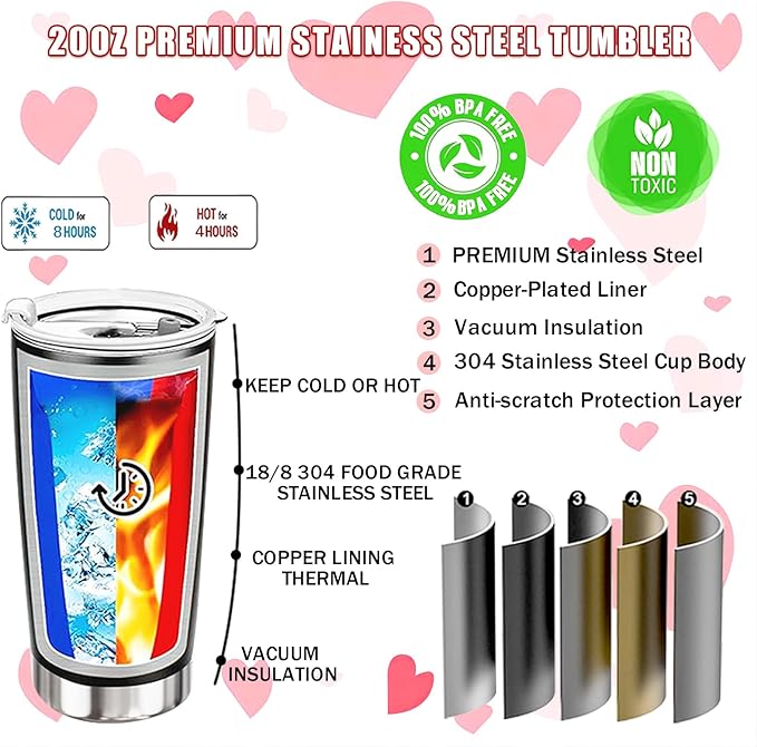 Valentines Day Gifts for Wife - Wife Gifts - Wife Tumbler, Valentine, Christmas, Mothers Day, Birthday Anniversary Wedding Present for Her, Women, Best Wife Ever Gift - 20oz Insulated Tumbler