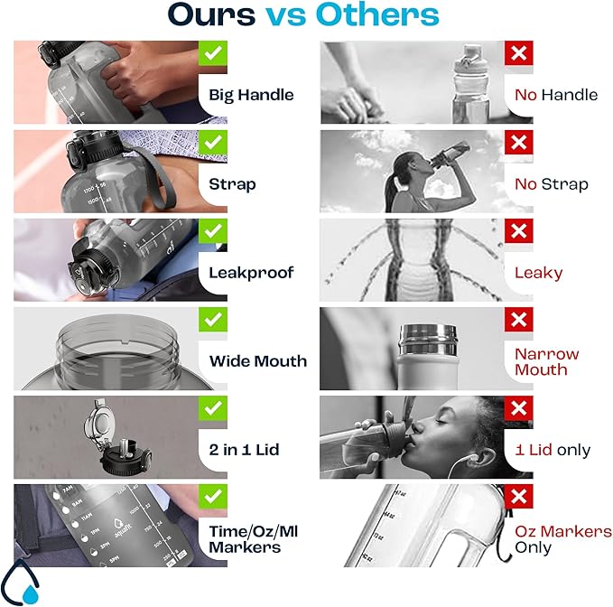 AQUAFIT Half Gallon Water Bottle with Time Marker - Straw & Chug Lid - BPA Free Gym Water Bottle with Straw - Big Gallon Jug (Blue, 64 oz - 2in1 Lid)