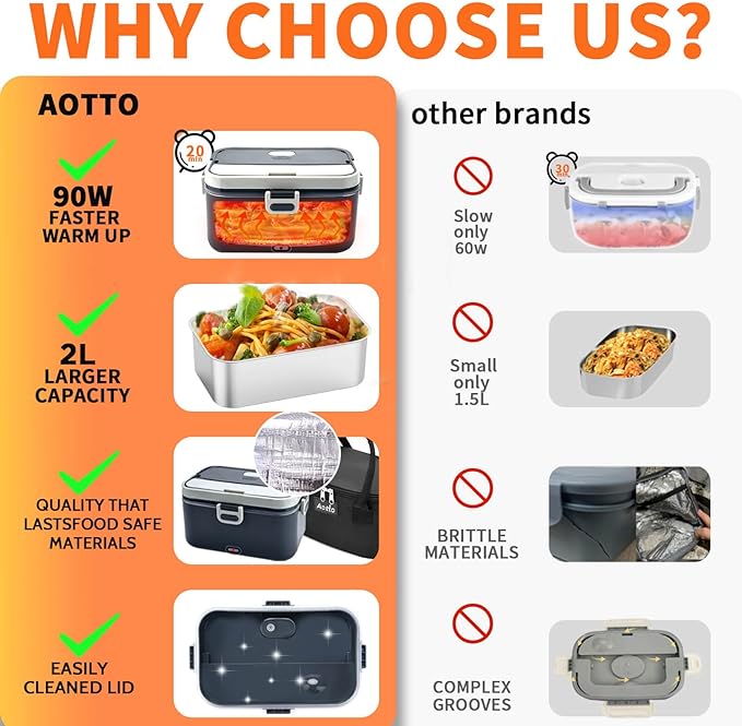 Aotto Electric Lunch Box 2L, 90W Fast Heating (12V/24V/110V) Heated Portable Food Warmer for Car/Truck/Office – Stainless Steel Container, Insulated Carry Bag – Ideal for Adults, Men, Women, Grey