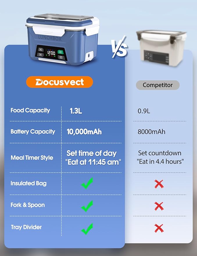 Rechargeable Heated Lunch Box for Men, 1.3L Cordless Electric Lunch Box for Adults with Scheduled Heating, Portable Food Warmer with Large Bag, Cutlery, Removable Divider