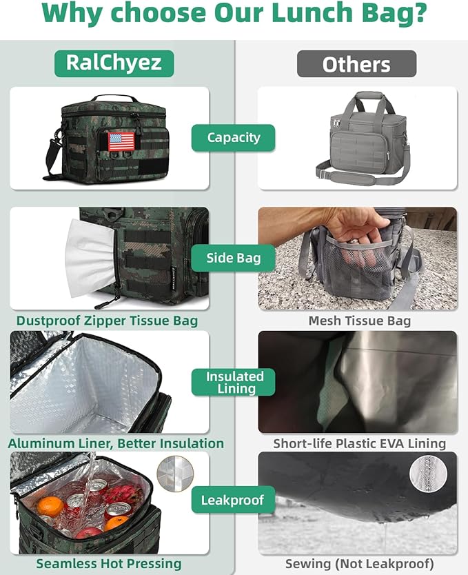 Tactical Lunch Box, 13L Large Insulated Lunch Bag MOLLE Webbing Leakproof Thermal Cooler with Shoulder Strap Lunch Pail for Adult Men Women Office Work Camping Picnic Travel Acu Camo