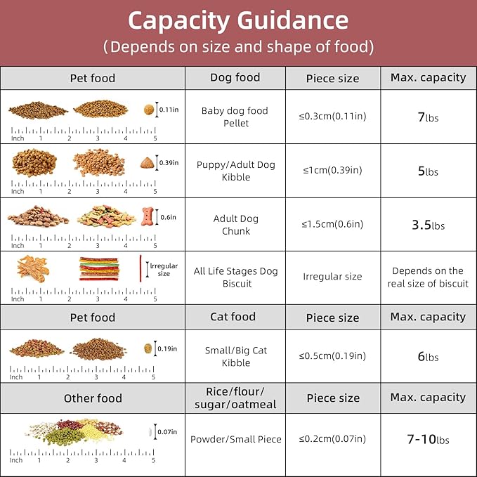 5-7Lbs Dog Cat Food Storage Container with Upgraded Large Nozzle BPA-free, 4 Snap Seals Plastic Pet Food Storage Containers with Handles (1, Clear Pink, 5L)