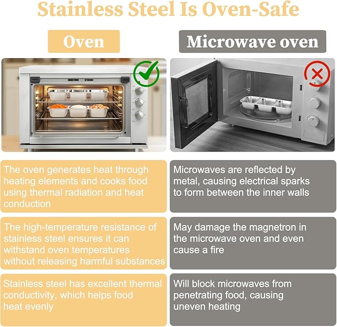 ﻿ 3 Compartment Stainless Steel Snack Containers with Silicone Lids, Reusable Food Storage Containers ，snackle box container for School ，Travel, Outdoor, Camping.