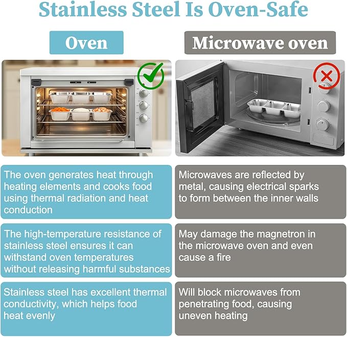 ﻿ 3 Compartment Stainless Steel Snack Containers with Silicone Lids, Reusable Food Storage Containers ，snackle box container for School ，Travel, Outdoor, Camping.