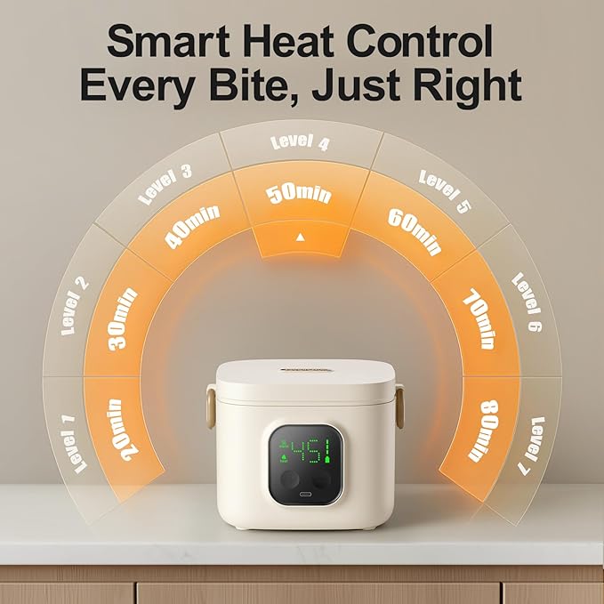 Wireless Portable Adult Electric Lunch Warmer Powered By 14000mAh Battery Self-Heating Food Warmer Type-C Rechargeable Port 0.8L Portable Self-Heating Food Warmer Ideal for Office Camping Outdoor