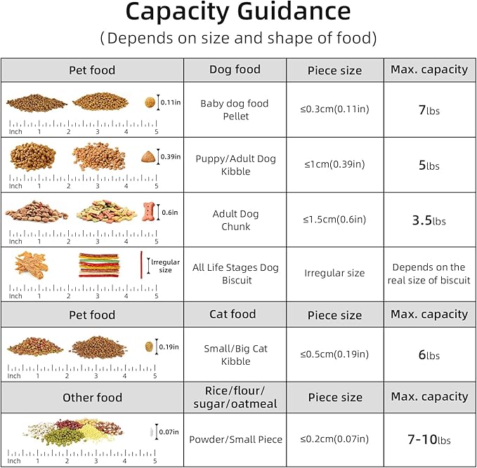 5-7Lbs Dog Cat Food Storage Container with Upgraded Large Nozzle BPA-free, 4 Snap Seals Plastic Pet Food Storage Containers with Handles are Easy to Clean and Carry