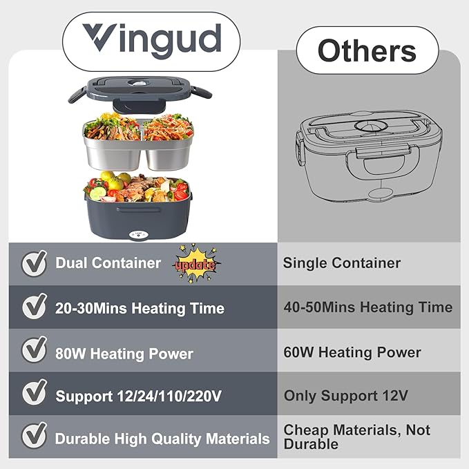 Vingud Electric Lunch Box for Adults, Heated Lunch Box with 2 Stainless Steel Container, 1.5L Portable 80W Food Warmer Lunch Box for Car/Truck/Work/Home Men, 110V/12V/24V/240V